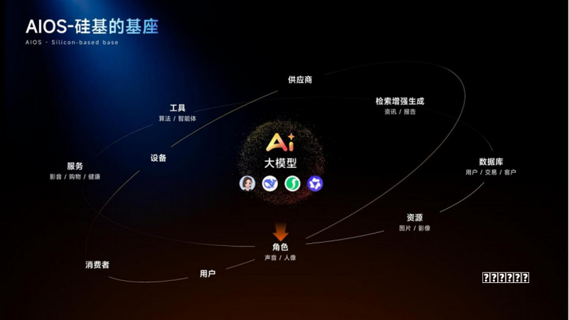 科学把握现代化产业体系的基本特阵容